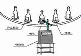 激光噴碼機在瓶裝產品企業(yè)的應用