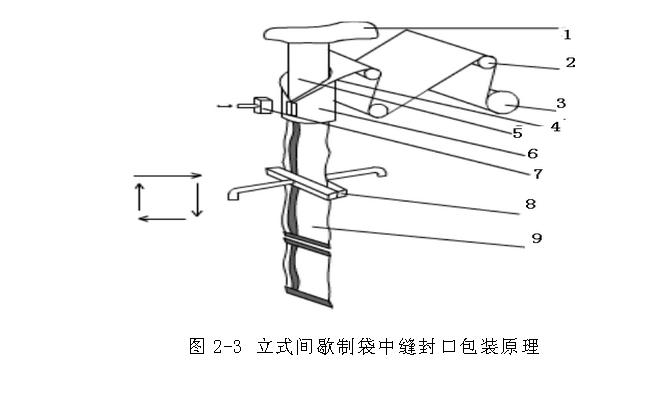 立式間歇制袋中縫封口包裝機(jī)